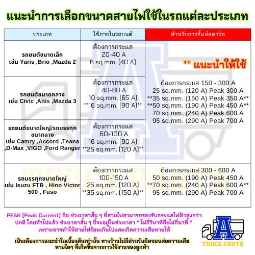 (ตัดแบ่ง)สายไฟพ่วงแบตเตอรี่ทองแดงเต็มแท้ รองรับกระแสสูง เบอร์ 10/25/35/50/70 มม (ฉนวนPVCทนร้อน 90C)