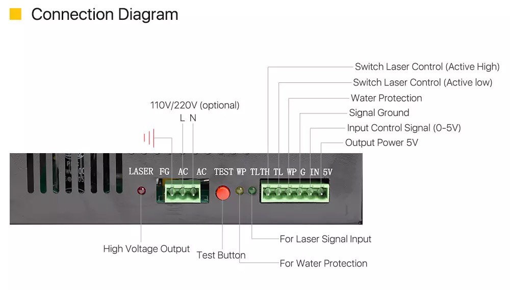 Cloudray 50W CO2 Laser Power Supply HY-T50 [พร้อมส่งจากไทย]