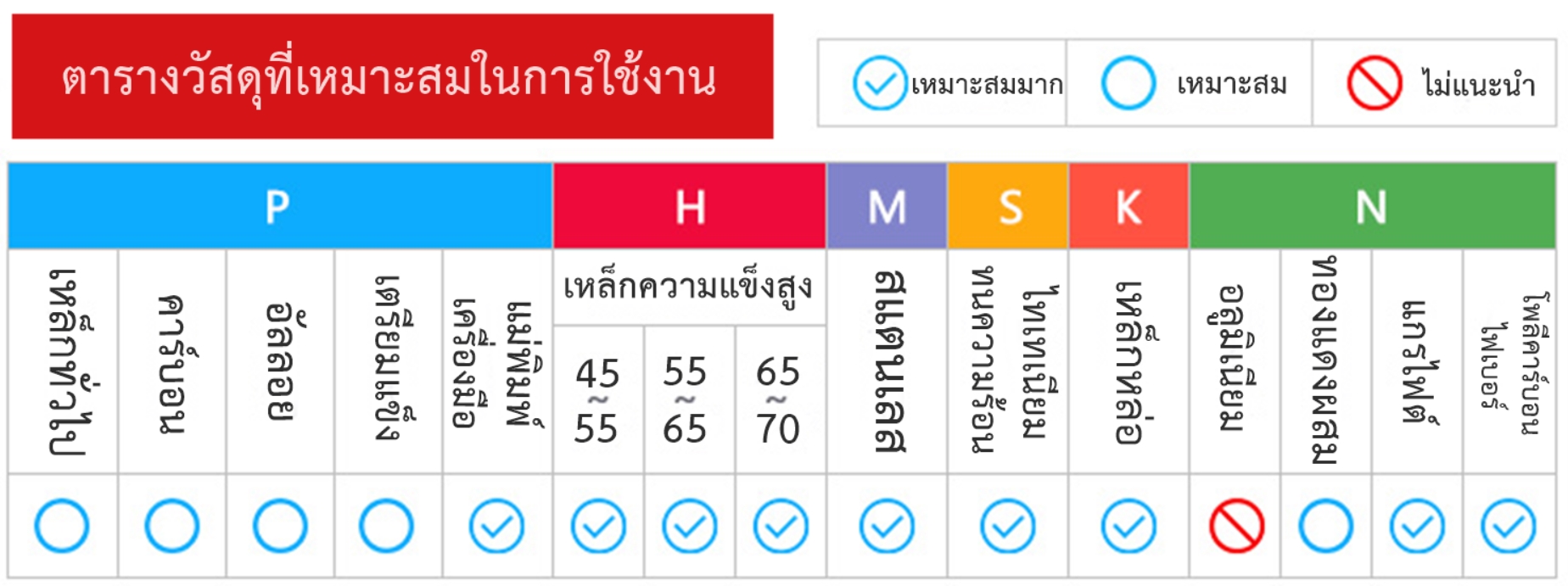 [OPP] VG ดอกกัด ดอกมิลลิ่งคาร์ไบด์ 4F งาน HRC70 สำหรับเหล็กแข็งสูง