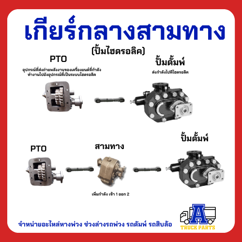 เกียร์กลาง 3 ทาง เข้า1ออก2 รถบรรทุก รถดั้ม เกียร์แยกทาง เปิดปิดเปลี่ยนการหมุน เกียร์เข้าชุดเดียวแยกใช้งานดั้มพ์-เครน