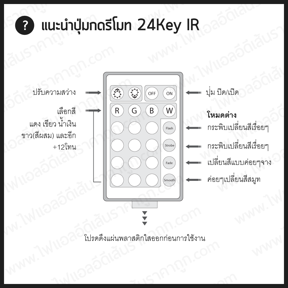ชุดรีโมทคอนโทรลควบคุมไฟเส้น RGB แบบ 24KEY