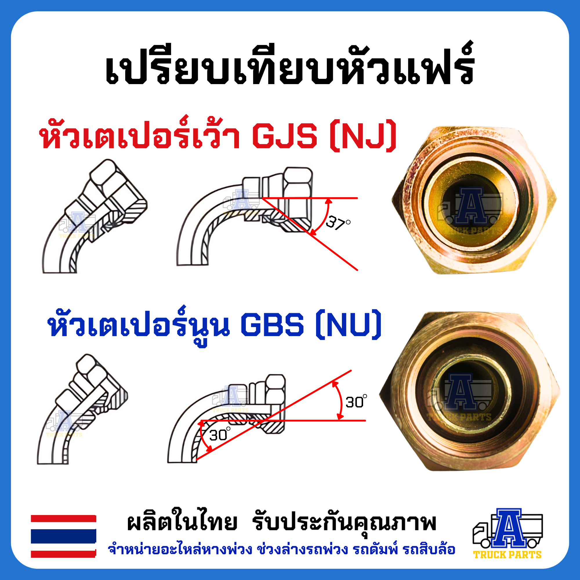 สายไฮดรอลิค 2 ชั้น 3/4" ผิวผ้า หัวสาย NJ/GJS ยาว 1.3 - 2.0 ม 2SN-12