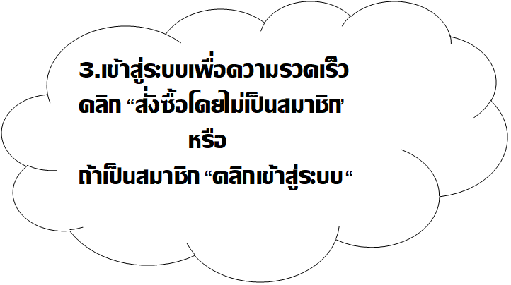 วิธีการสั่งซื้อ3