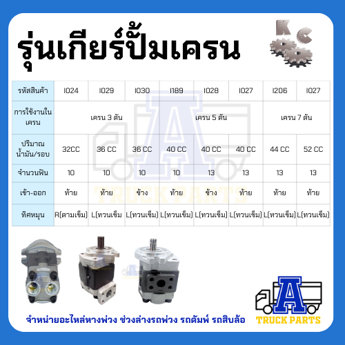 ปั้มเครนหมุนตาม ปั้มไฮดรอลิค 5ตัน 13ฟัน 10ฟัน ออกล่าง(ออกตูด)-ออกข้าง เกียร์ปั้ม 40F 44 48 52 GearPump รถติดเครน แม็คโคร