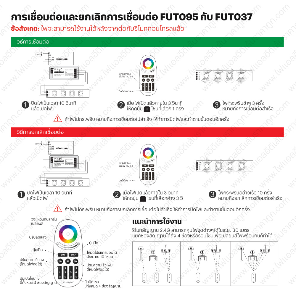 Miboxer ชุดรีโมท 4 โซน Led เปลี่ยนสี ทัชสกรีนอย่างดีสัญญาน 2.4G