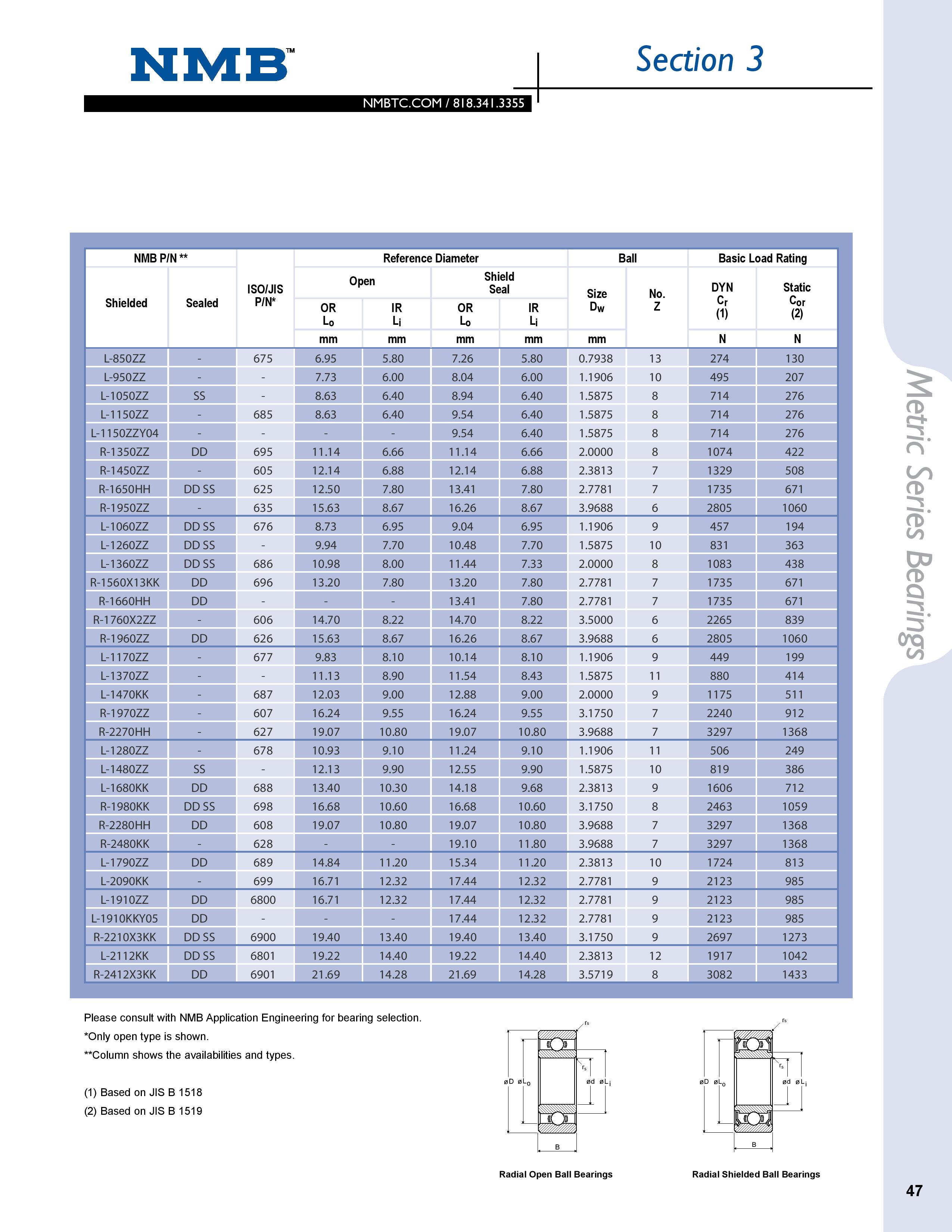 NMB 5x10x3mm DDL-1050 Stainless Bearing