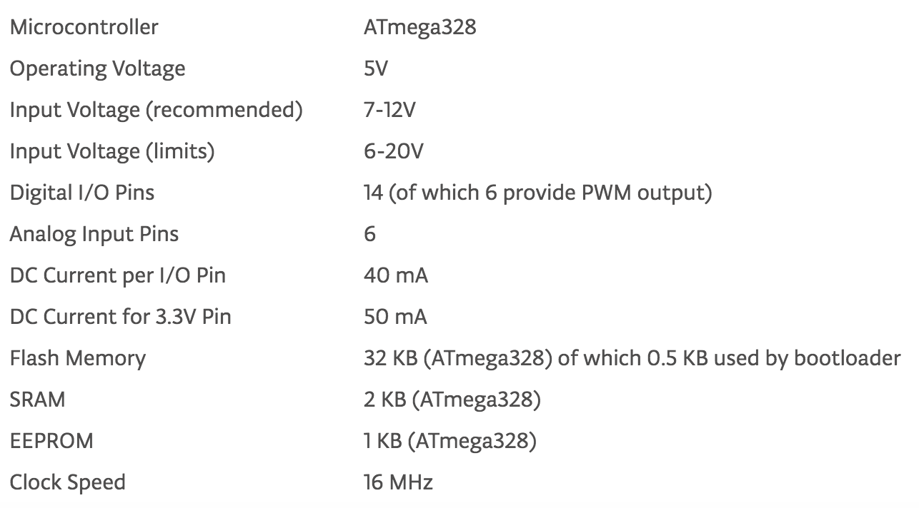 บอร์ด Arduino UNO R3 บอร์ดไมโครคอนโทรเลอร์ ฟรี !! สาย USB พร้อมส่งจากไทย