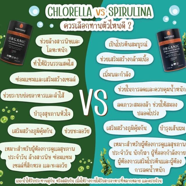 Rawganiq ขนาด100กรัม ผงสาหร่ายสไปรูลิน่า และ คลอเรลล่า Organic Spirulina & Chlorella Powder ช่วยเพิ่มการเผาผลาญ ระบบย่อยอาหาร