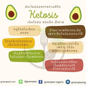 การกินแบบ Ketogenic คืออะไร ? ต้องกินอย่างไร? ต้องเลี่ยงกินอะไรบ้าง?ข้อควรระวังของการทานคีโต มีอะไรบ้าง