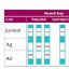 ชุดตรวจชนิดด่วน Abbott Determine HIV Early Detect (HIV Ag/Ab 4th Generation)