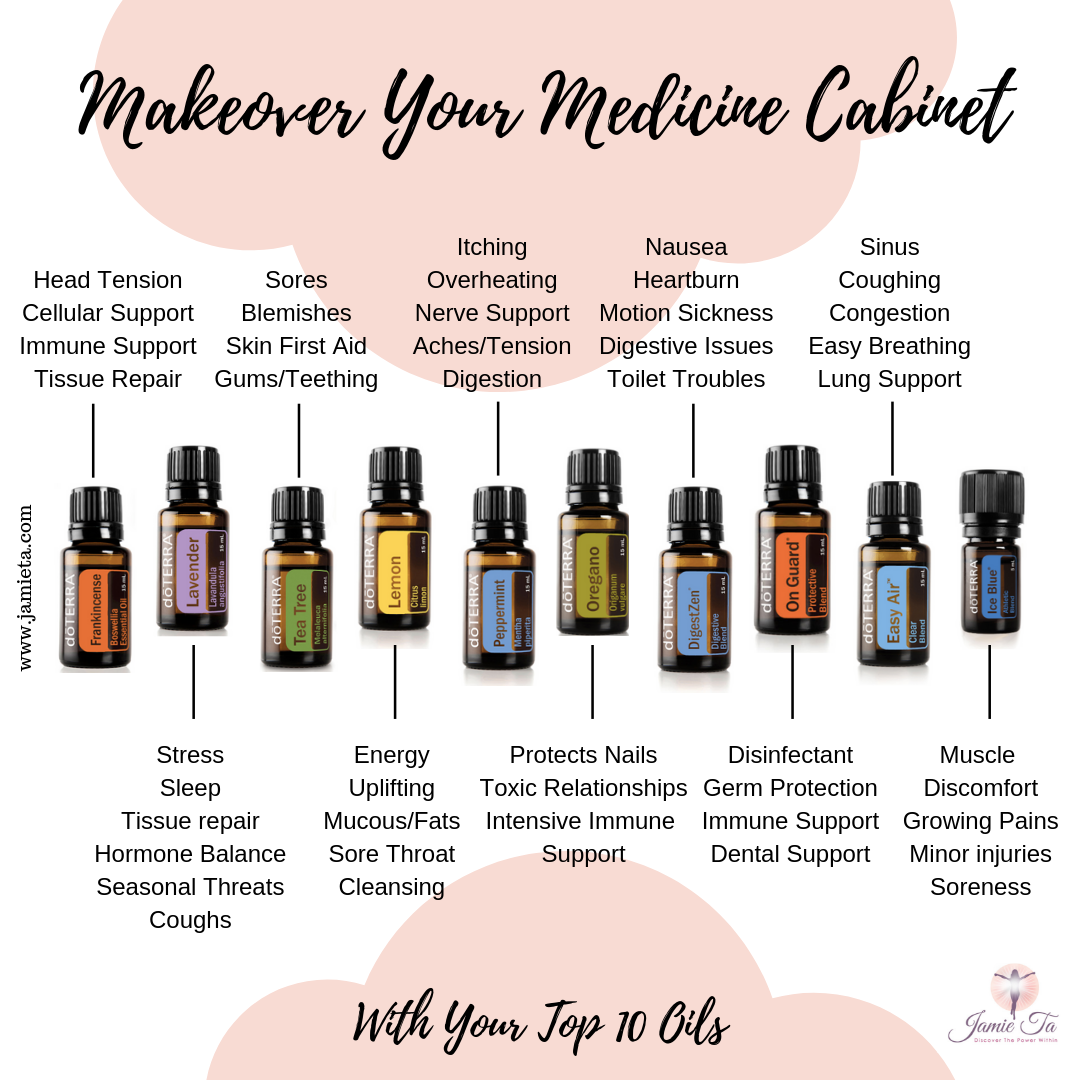 Doterra น้ำมันหอมระเหย สกัดเย็น โดเทอร์ร่า เกรดบริสุทธิ์ (CPTG) นำเข้าจาก USA