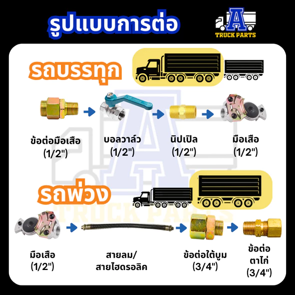 ฟิตติ่งทองเหลืองตาไก่ ต่อสวมสายลมขนาด 3/8" 3 หุน เกลียวตัวผู้ 1/4 หรือ 3/8